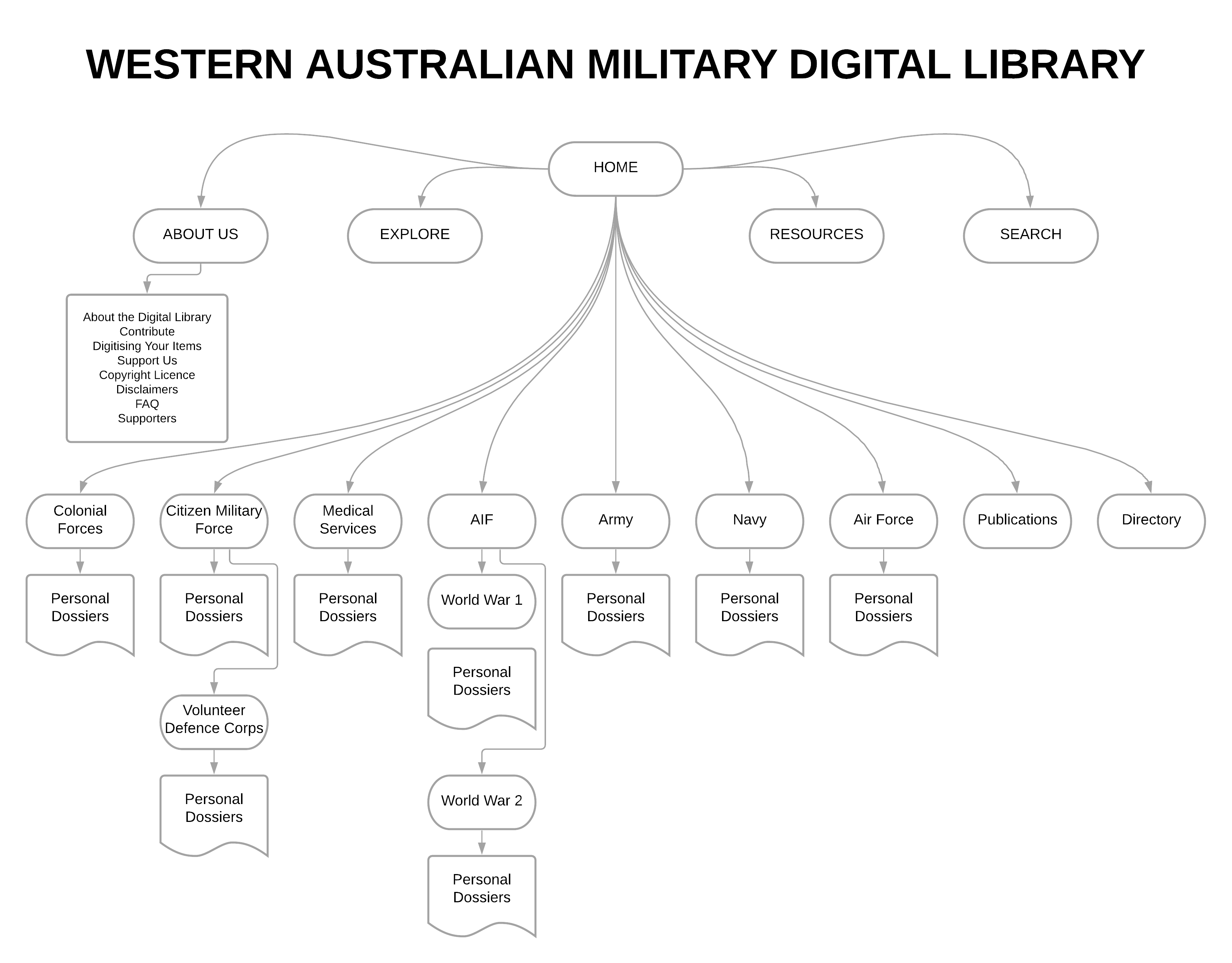 WAMDL flow chart.png