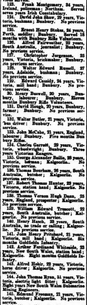 File:6th Mounted infantry West Australian March 11 1901 part 10.jpg